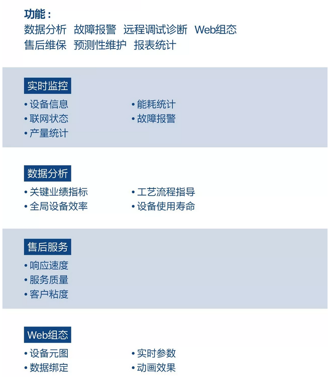 工业设备远程监控和运维方案方案优势
